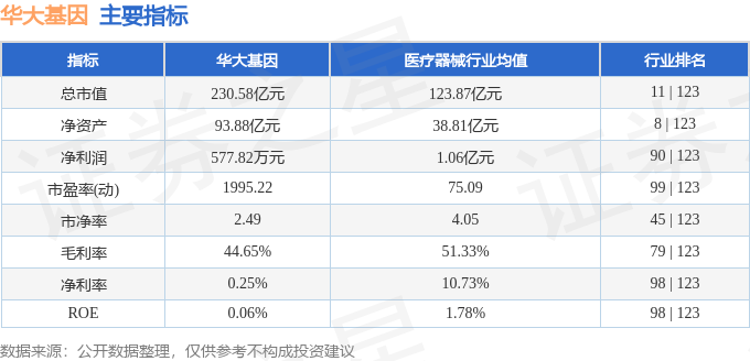 股票行情快报：华大基因（300676）8月25日主力资金净卖出518990万元(图2)
