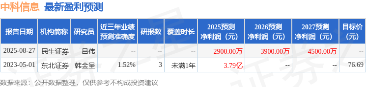 中科信息：9月3日召开业绩说明会投资者参与