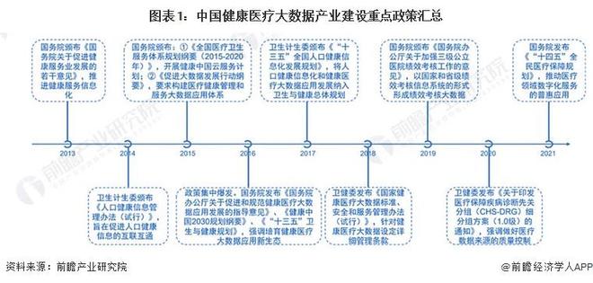 2023年中国健康医疗大数据驱动因素分析 三大因素圈出广阔的前景【组图】(图1)