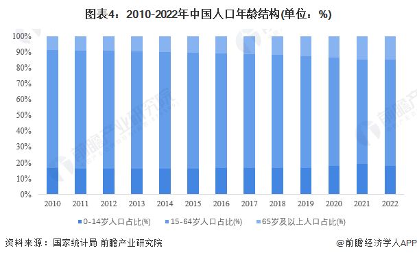 2023年中国健康医疗大数据驱动因素分析 三大因素圈出广阔的前景【组图】(图4)