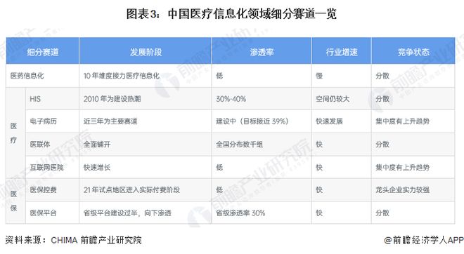 2023年中国健康医疗大数据驱动因素分析 三大因素圈出广阔的前景【组图】(图3)