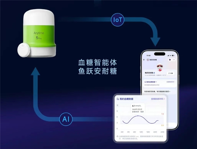 鱼跃医疗：以数字技术推动AI+医疗融合发展布局全球健康市场(图2)