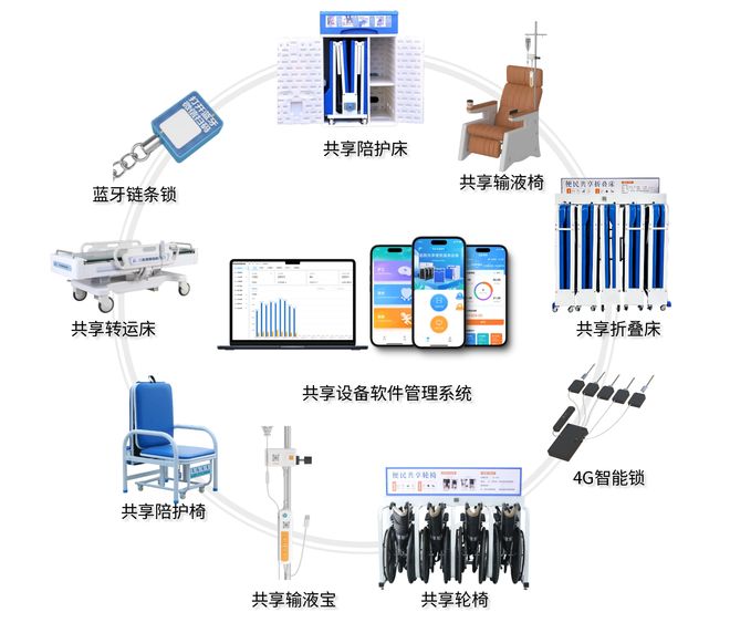 梦远共享陪护床让医院从堵到疏解放医护精力(图2)