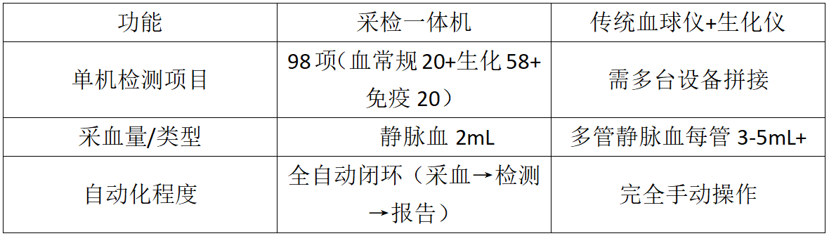 人工智能破局“不可能三角”：迈纳士AI医疗装备赋能基层开启县域医共体智慧诊疗新时代