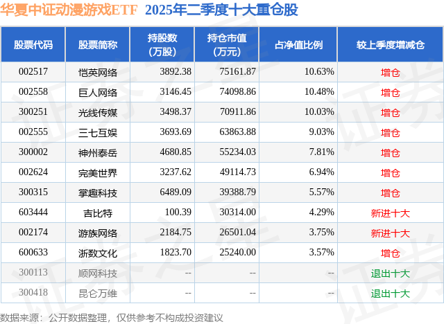 9月24日浙数文化涨600%华夏中证动漫游戏ETF基金重仓该股(图2)
