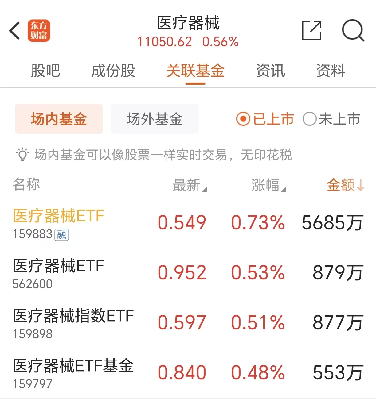 行业拐点已至把握行情选榜一医疗器械！(图2)