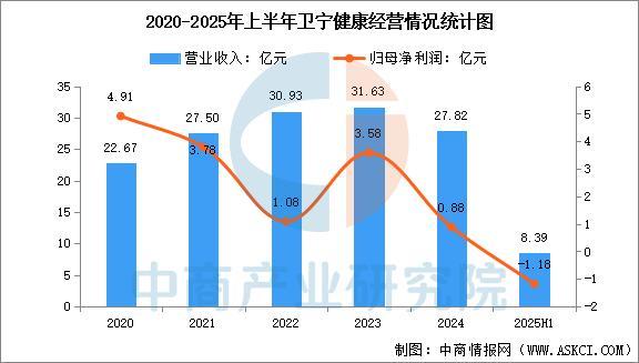 2025年中国数字医疗行业市场前景预测研究报告(图8)