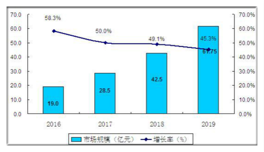 北方健康MAIC 2025首秀：医疗数据流通交易平台推动数据资产化