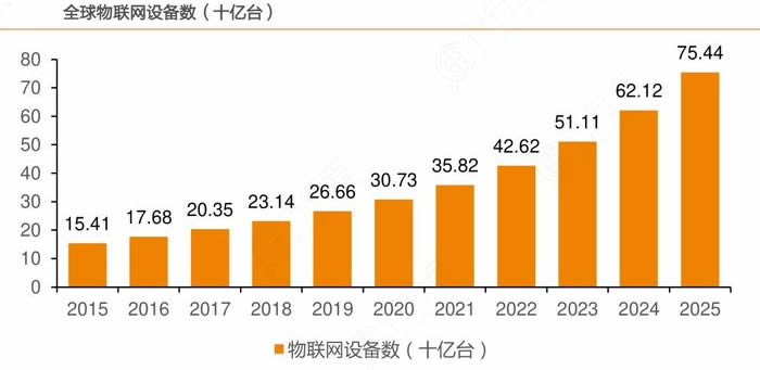 中国设计智造大奖十周年开幕 汇全球设计促产业升级