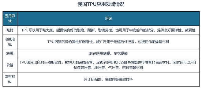 中国TPU行业发展趋势研究与未来前景预测报告（2025-2032年）(图2)