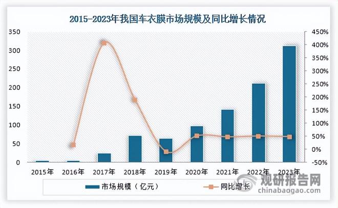 中国TPU行业发展趋势研究与未来前景预测报告（2025-2032年）(图6)
