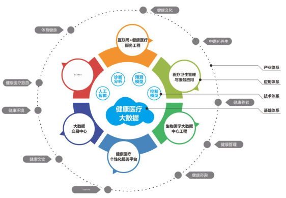 技术创新推动“AI+医疗健康”