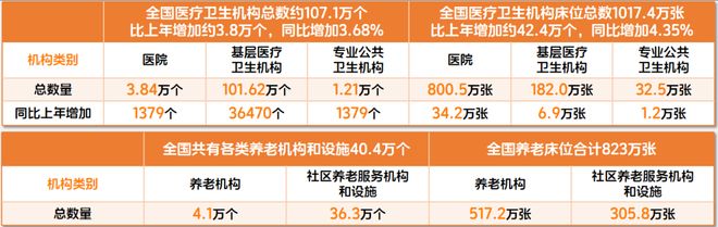 长护险+辅具租赁成拐点！智能护理设备走向居家企业如何靠出海与产品力突围？(图4)