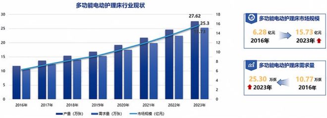 长护险+辅具租赁成拐点！智能护理设备走向居家企业如何靠出海与产品力突围？(图5)