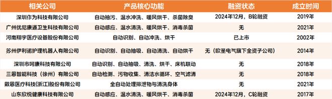 长护险+辅具租赁成拐点！智能护理设备走向居家企业如何靠出海与产品力突围？(图11)