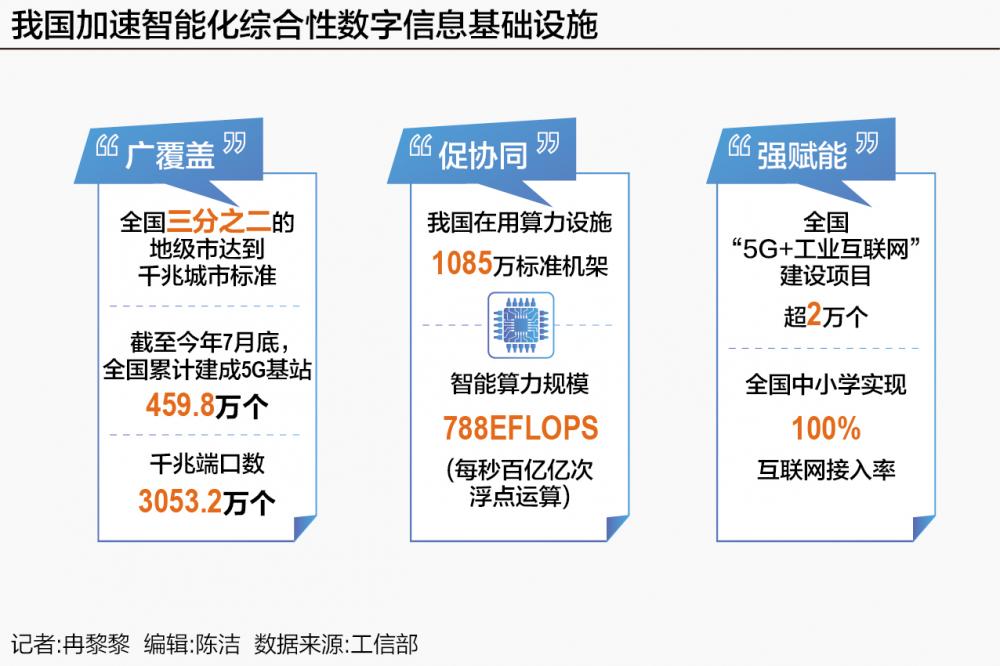 4598万个5G基站之后 新基建如何再进阶