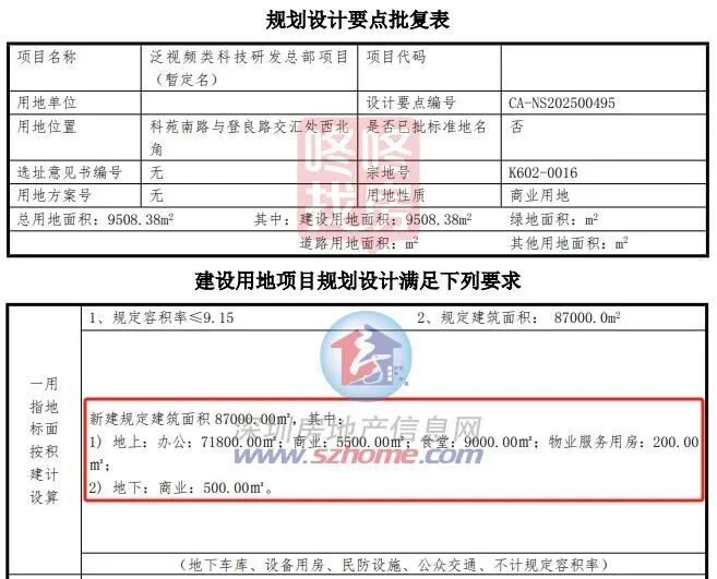 今日头条系拟再在深圳建总部！一线深圳湾海景地块起始价965亿！(图2)