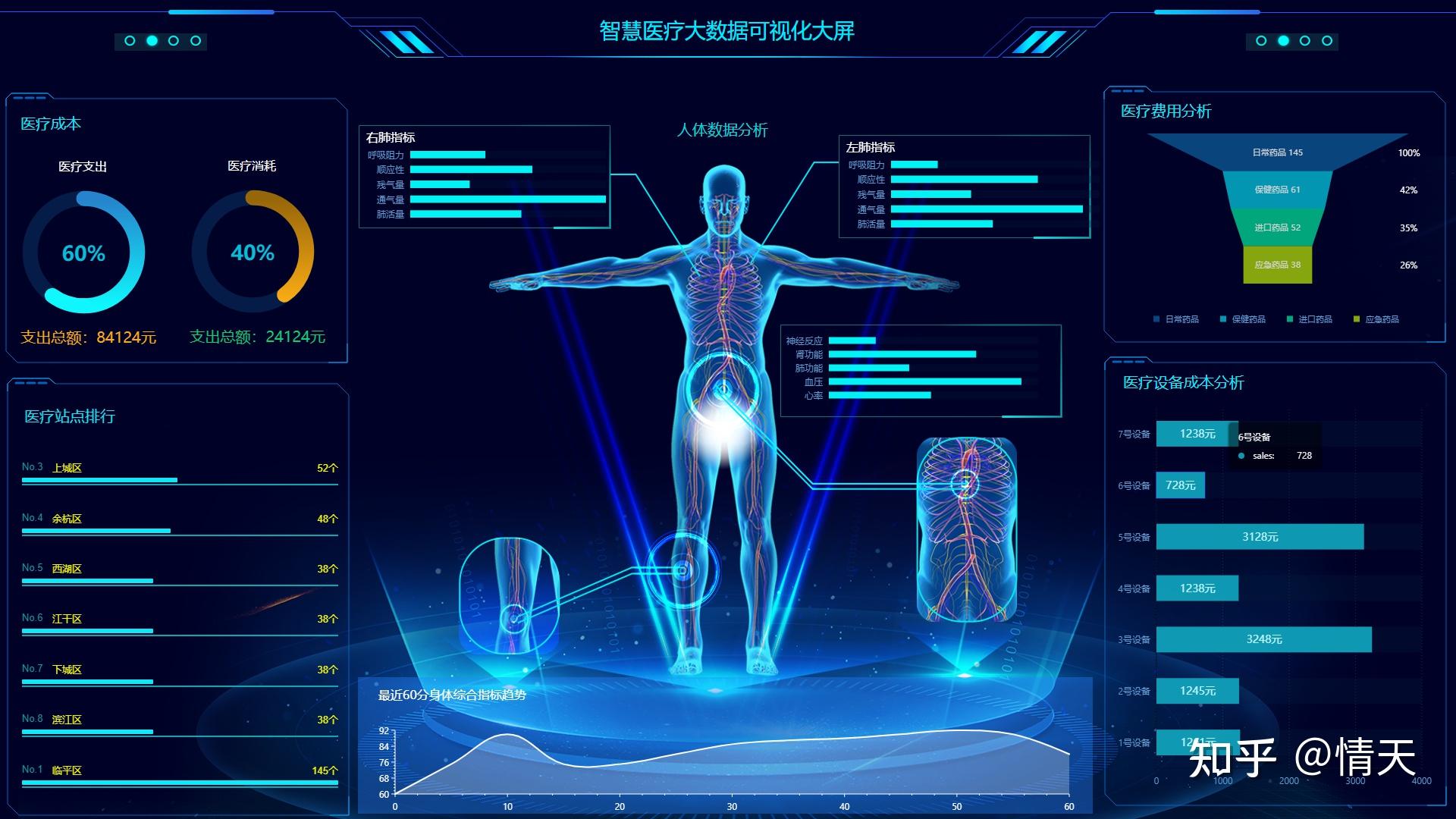 平台巨头竞速互联网医疗商业模式如何可持续？