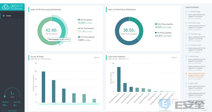 RSA 2017第三日：50款热门产品、会场WIFI被攻击(图8)