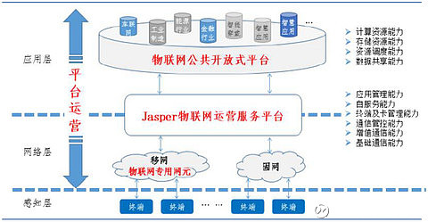 物联网技术发展历程：从M2M通信到智能家居的演变