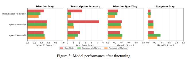 斯坦福HAI：大模型可以扮演儿童“言语治疗师”吗？(图4)