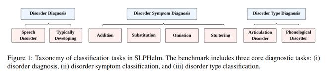 斯坦福HAI：大模型可以扮演儿童“言语治疗师”吗？(图2)