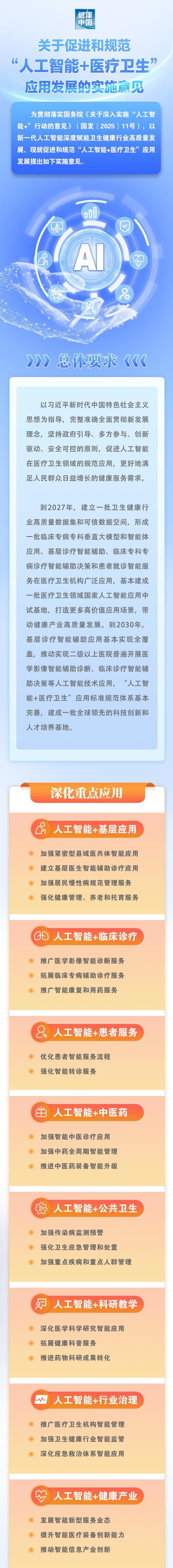 促进规范“人工智能+医疗卫生”应用 五部门发布实施意见(图1)