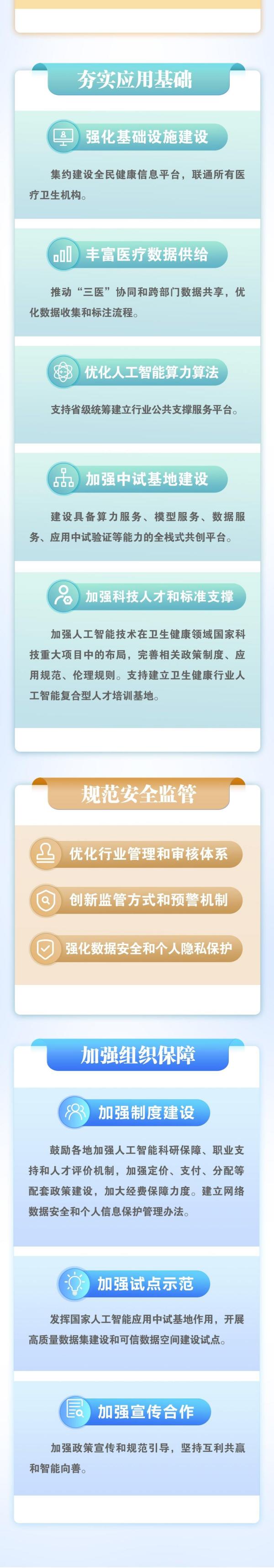 促进规范“人工智能+医疗卫生”应用 五部门发布实施意见(图2)