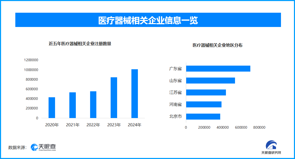 进博会医疗器械创新潮涌 国内现存相关企业超619万家(图1)