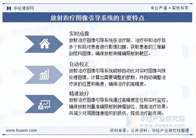 2025年中国放射治疗图像引导系统行业现状及趋势（附发展背景、市场规模及竞争格局）「图」(图1)