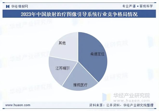 2025年中国放射治疗图像引导系统行业现状及趋势（附发展背景、市场规模及竞争格局）「图」(图5)