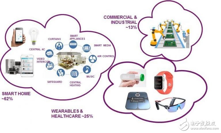 解码智慧医疗新场景：政策技术双轮驱动产业重构