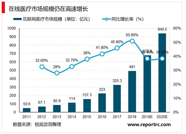 2025年中国医疗大数据行业相关政策、市场规模及竞争格局分析