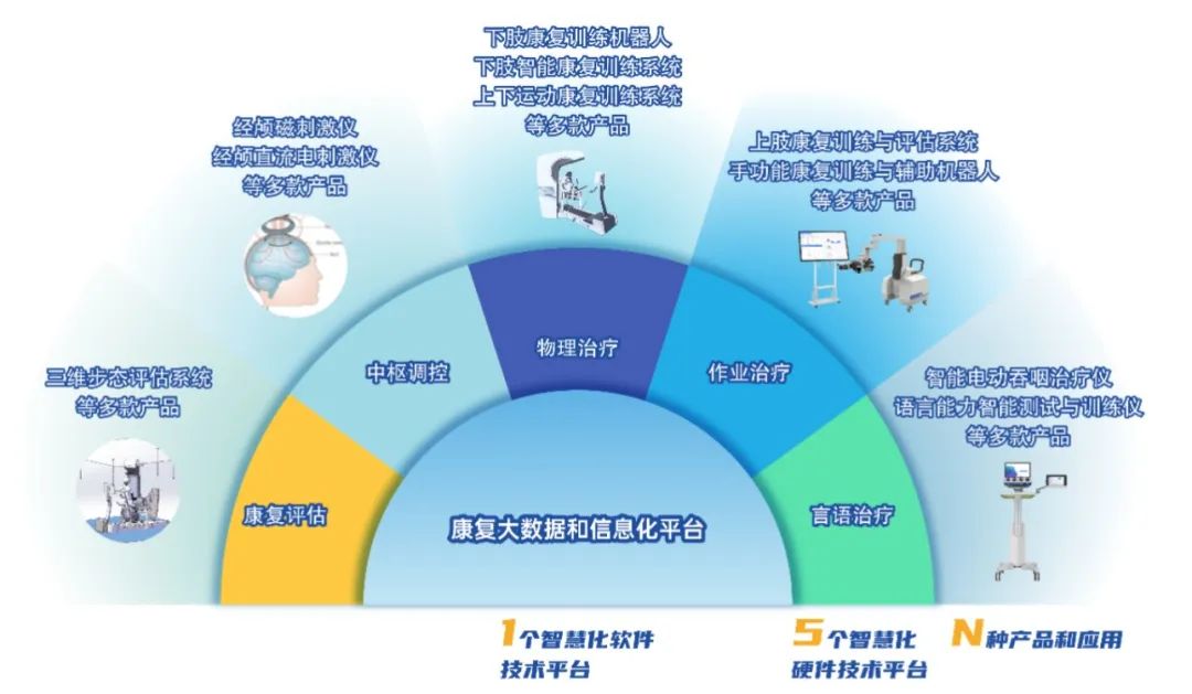 我的十五五成都医学团队：中国首款肾脏“呼吸机”预计两年内面市