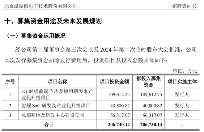 重磅新股下周申购！(图4)