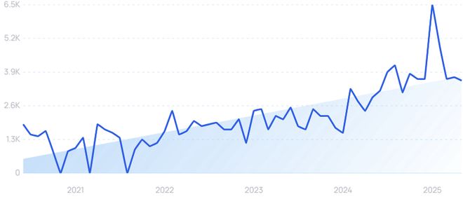 医疗保健进入AI时刻！重磅研究揭示：这些赛道已在爆发前夜！(图5)
