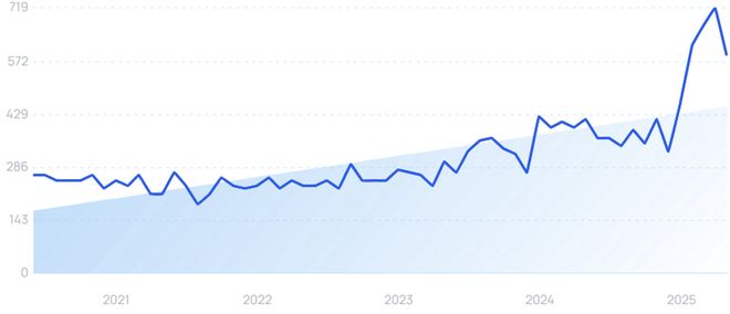 医疗保健进入AI时刻！重磅研究揭示：这些赛道已在爆发前夜！(图3)
