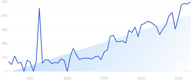 医疗保健进入AI时刻！重磅研究揭示：这些赛道已在爆发前夜！(图4)