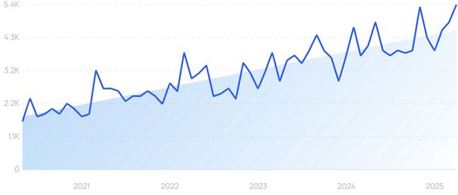 医疗保健进入AI时刻！重磅研究揭示：这些赛道已在爆发前夜！(图8)