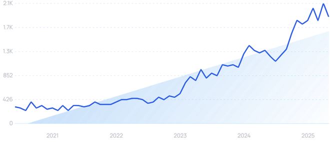 医疗保健进入AI时刻！重磅研究揭示：这些赛道已在爆发前夜！(图21)