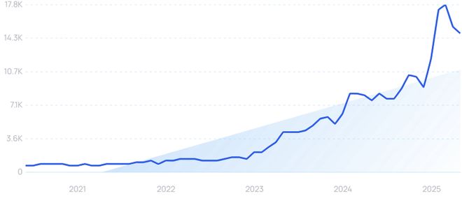 医疗保健进入AI时刻！重磅研究揭示：这些赛道已在爆发前夜！(图24)