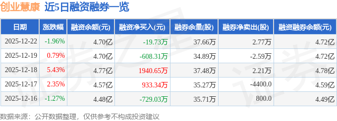 创业慧康（300451）12月22日主力资金净卖出183419万元(图2)