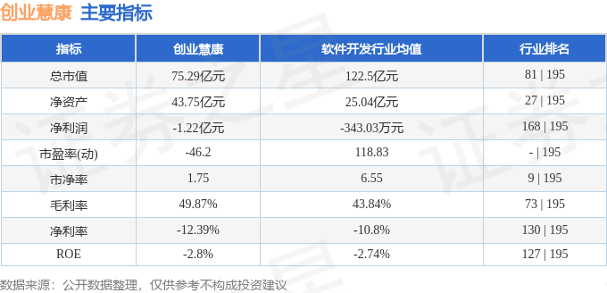 股票行情快报：创业慧康（300451）12月23日主力资金净卖出275565万元(图2)