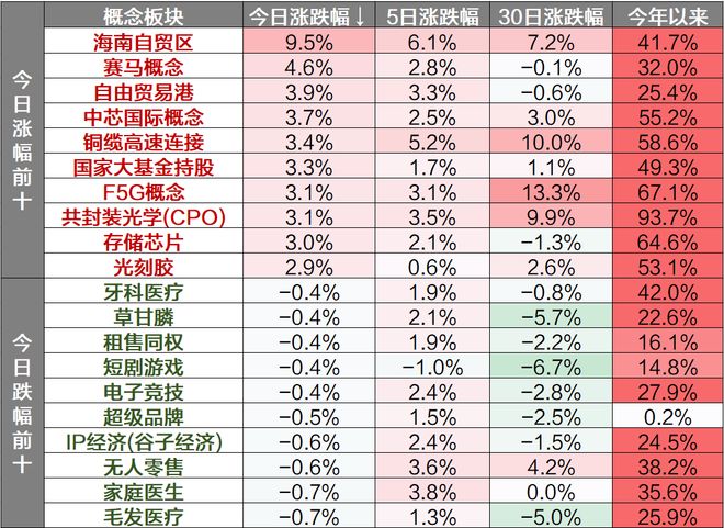 每日解盘：市场超百股涨停算力硬件概念表现活跃-12月22日(图3)