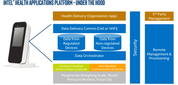 医疗物联网应用分析docx