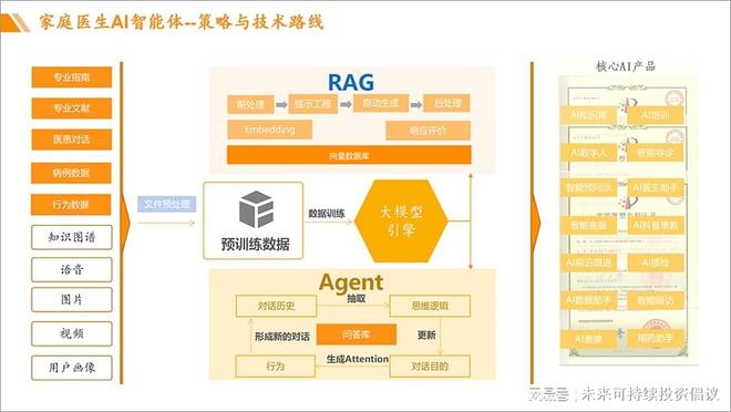 家医到：AI时代的超能家庭医生(图4)