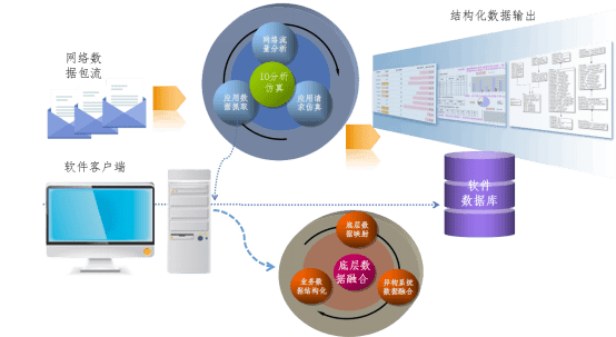 湖北三甲医院年底全部实现AI云陪诊