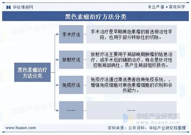 2025年全球及中国黑色素瘤治疗行业现状及展望（附发展背景、市场规模及重点企业）「图」(图1)