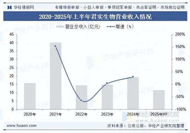 2025年全球及中国黑色素瘤治疗行业现状及展望（附发展背景、市场规模及重点企业）「图」(图5)