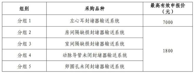 「32省+29省」两大耗材全国联采来了(图5)
